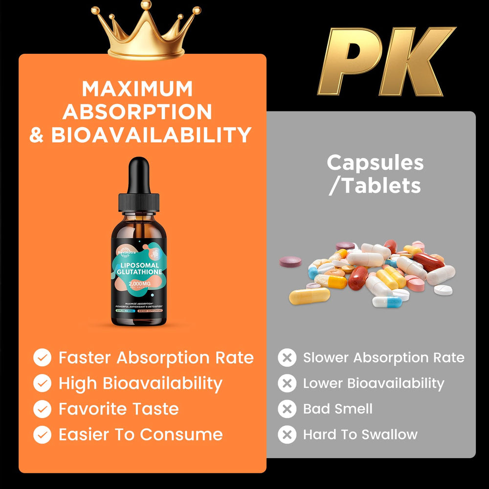 ReviNutra glutathione with vitamins, curcumin, and trans-resveratrol shows antioxidant synergy.