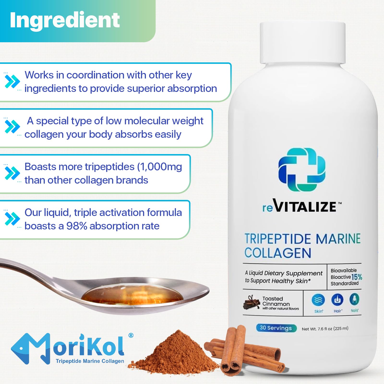 Graphic illustrating fast 1–4 minute absorption of REVITALIZE collagen