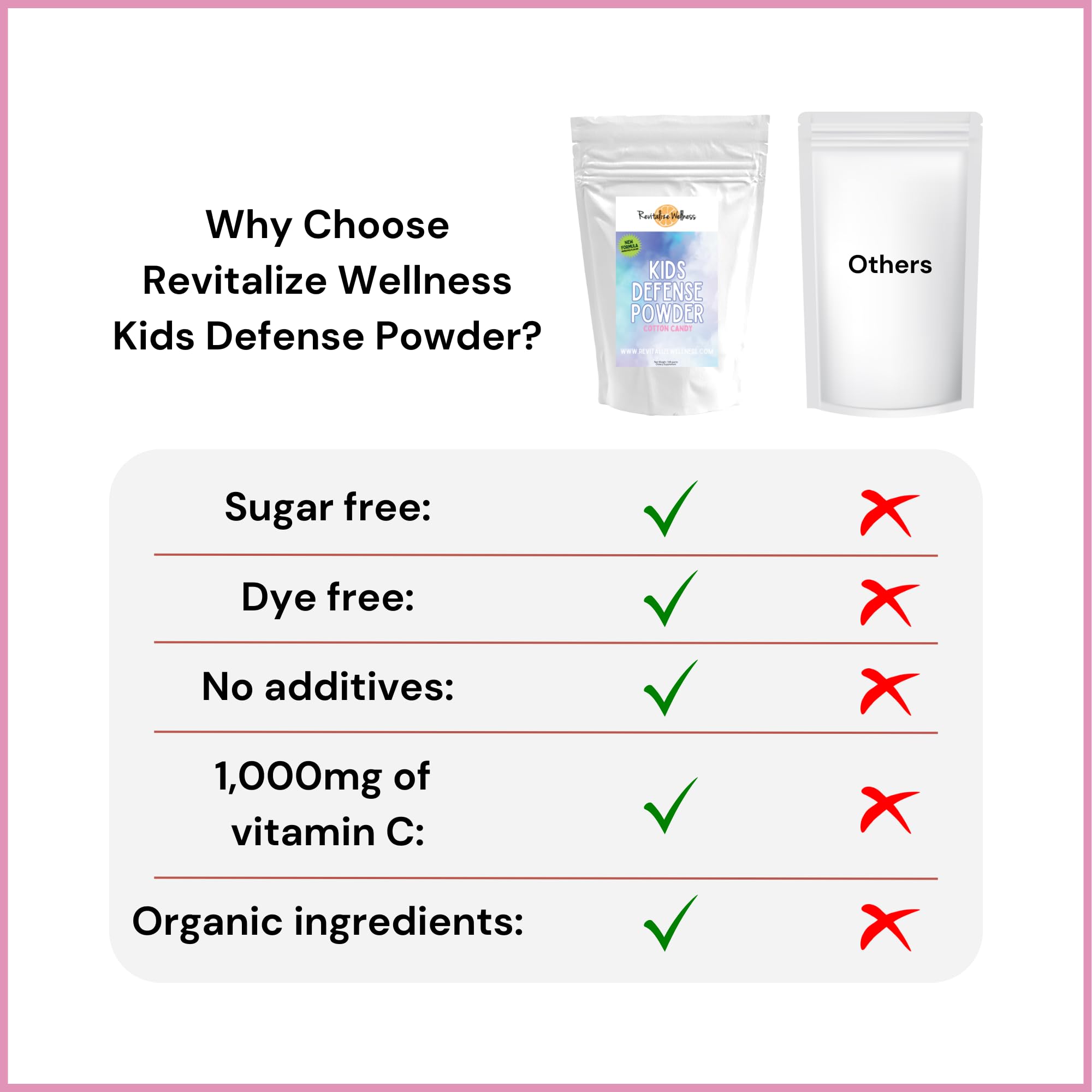 Revitalize Wellness Kids Defense mix into water for a refreshing drink