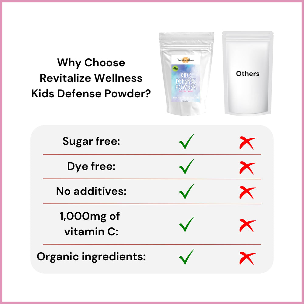 Revitalize Wellness Kids Defense mix into water for a refreshing drink