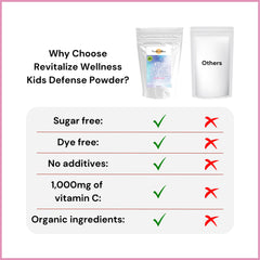 Revitalize Wellness Kids Defense mix into water for a refreshing drink