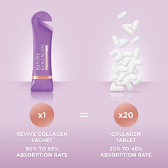Dairy-free, soy-free, gluten-free option in Revive Collagen packaging
