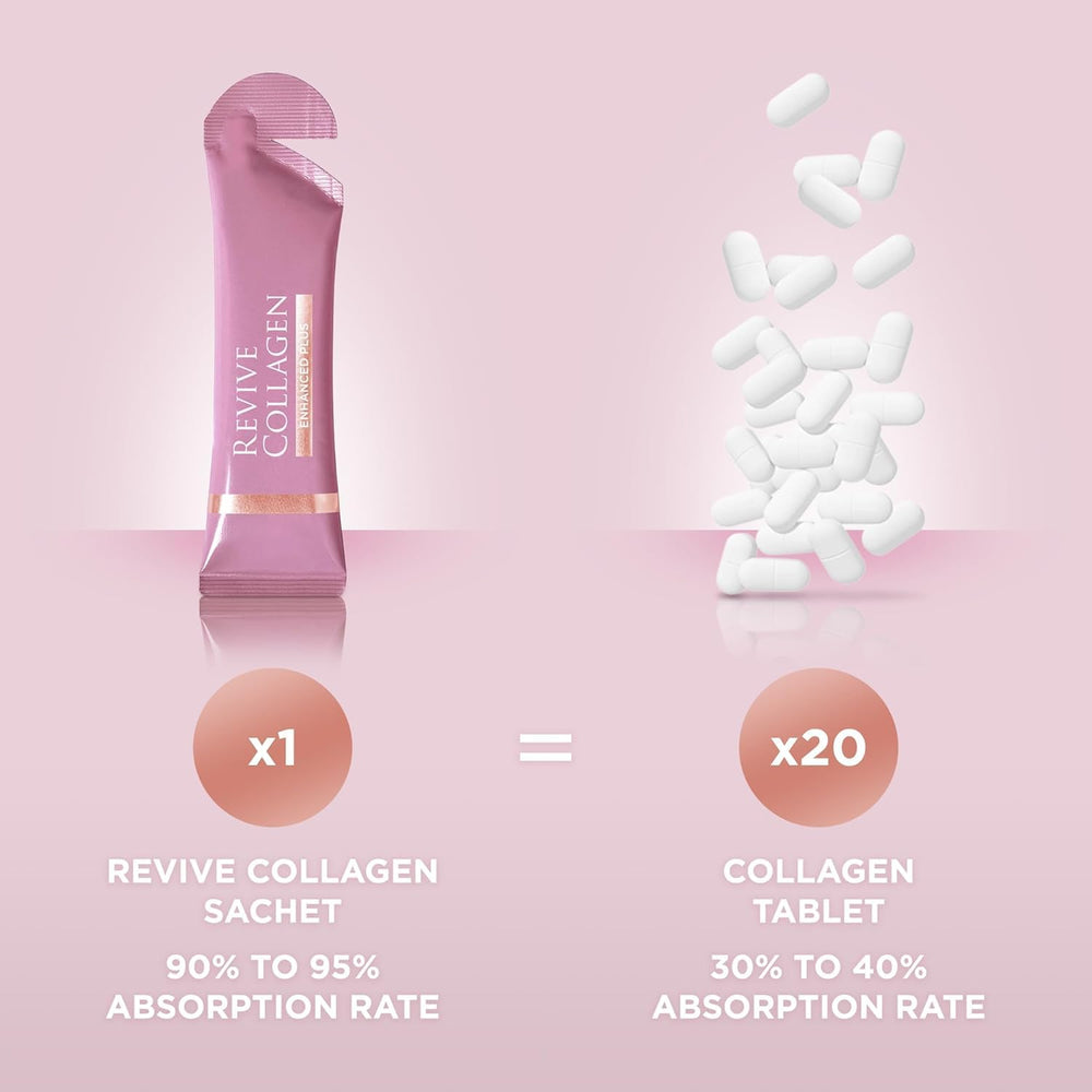 Tropical fruit backdrop behind Revive Collagen Enhanced Plus flavor