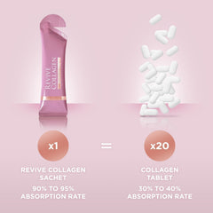 Tropical fruit backdrop behind Revive Collagen Enhanced Plus flavor