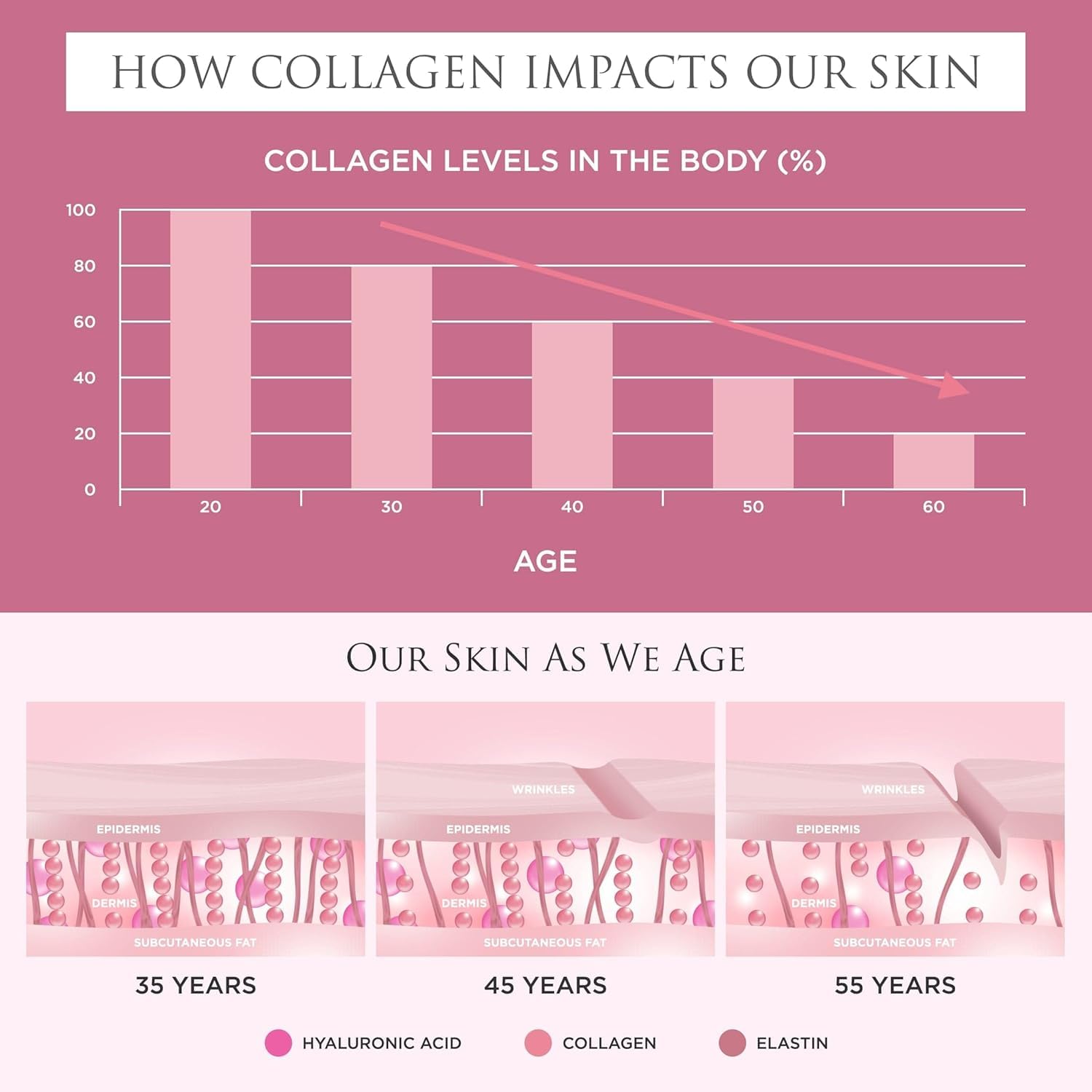 On-the-go Revive Collagen Enhanced Plus bottle in a gym bag