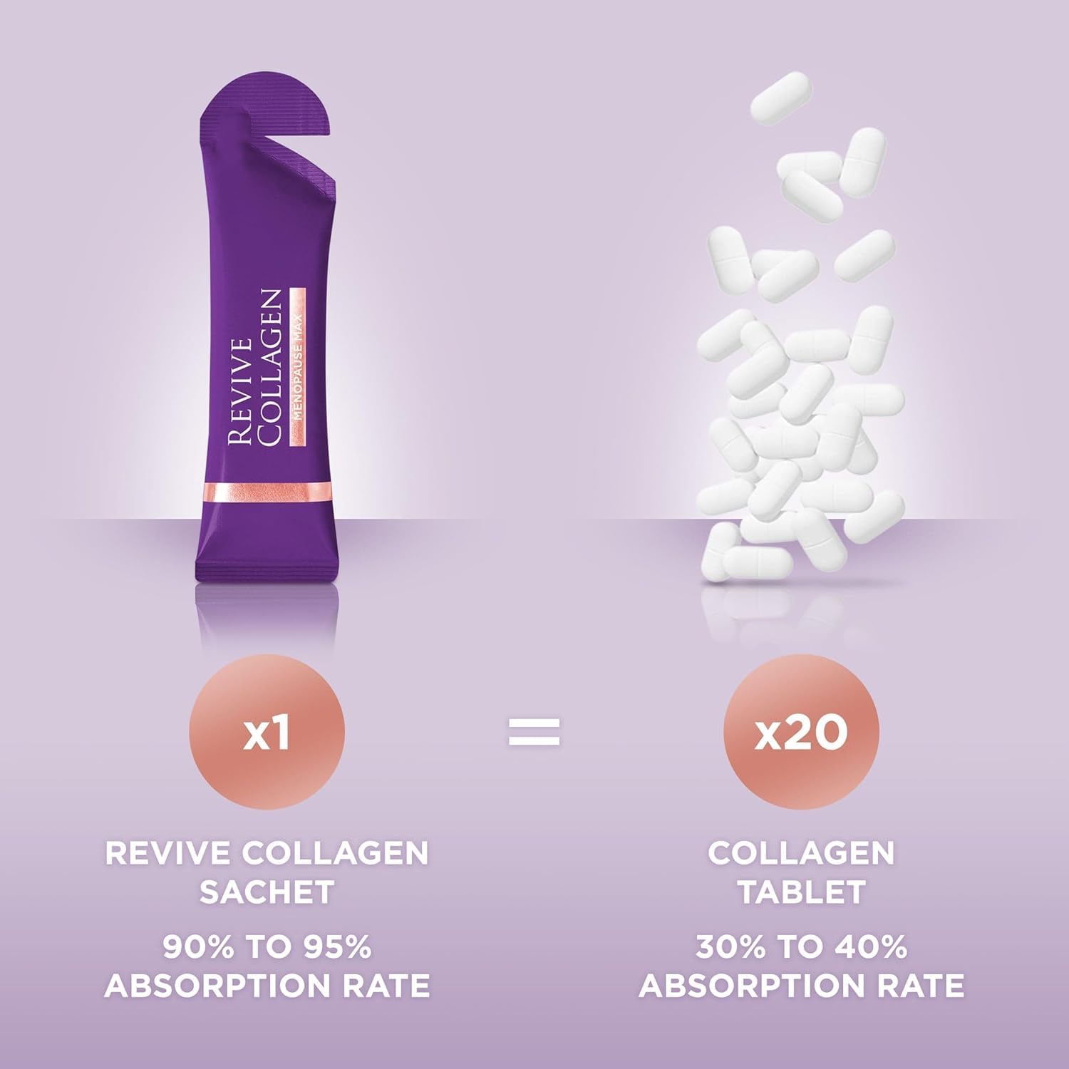 Revive Collagen Menopause Max lutein and vitamins label detail.