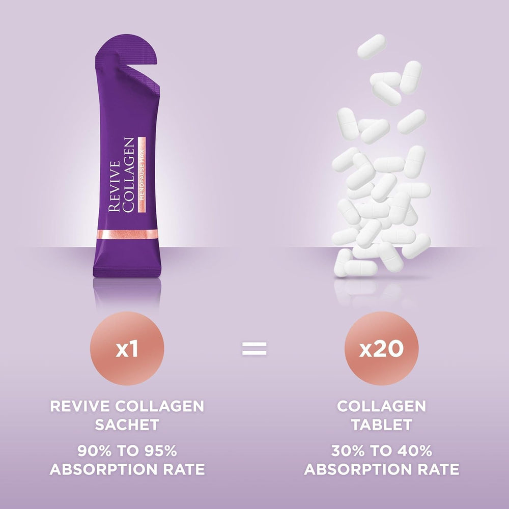 Revive Collagen Menopause Max lutein and vitamins label detail.