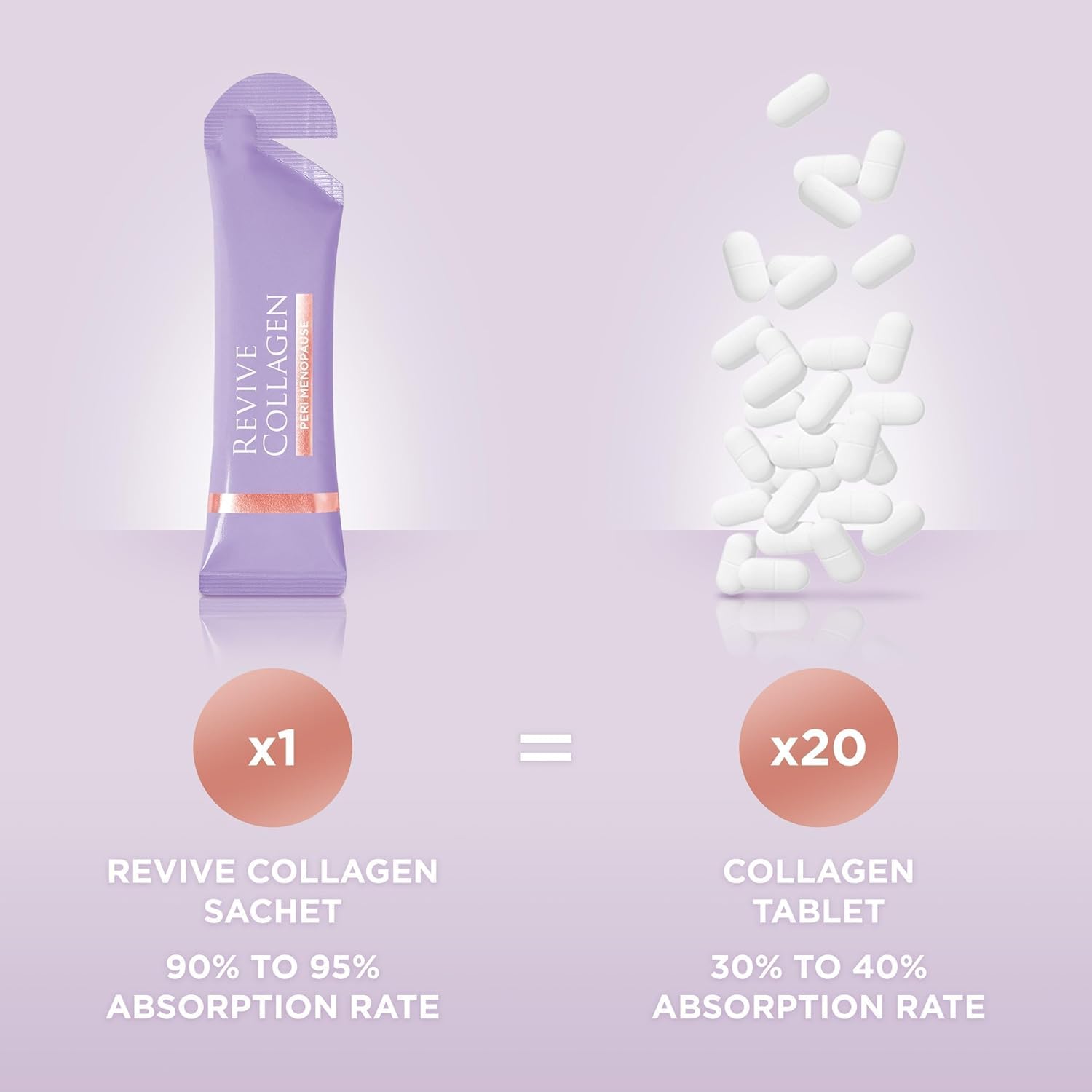 Revive Collagen Perimenopause passionfruit slice close-up reveals flavorful daily ritual.