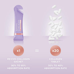 Revive Collagen Perimenopause passionfruit slice close-up reveals flavorful daily ritual.