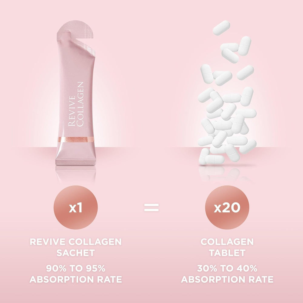 Lemon-lime flavored Revive Collagen Premium sachet on bright surface for daily hydration.