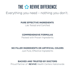 Revive MD CoQ10 bottle back label with dietary feature summary