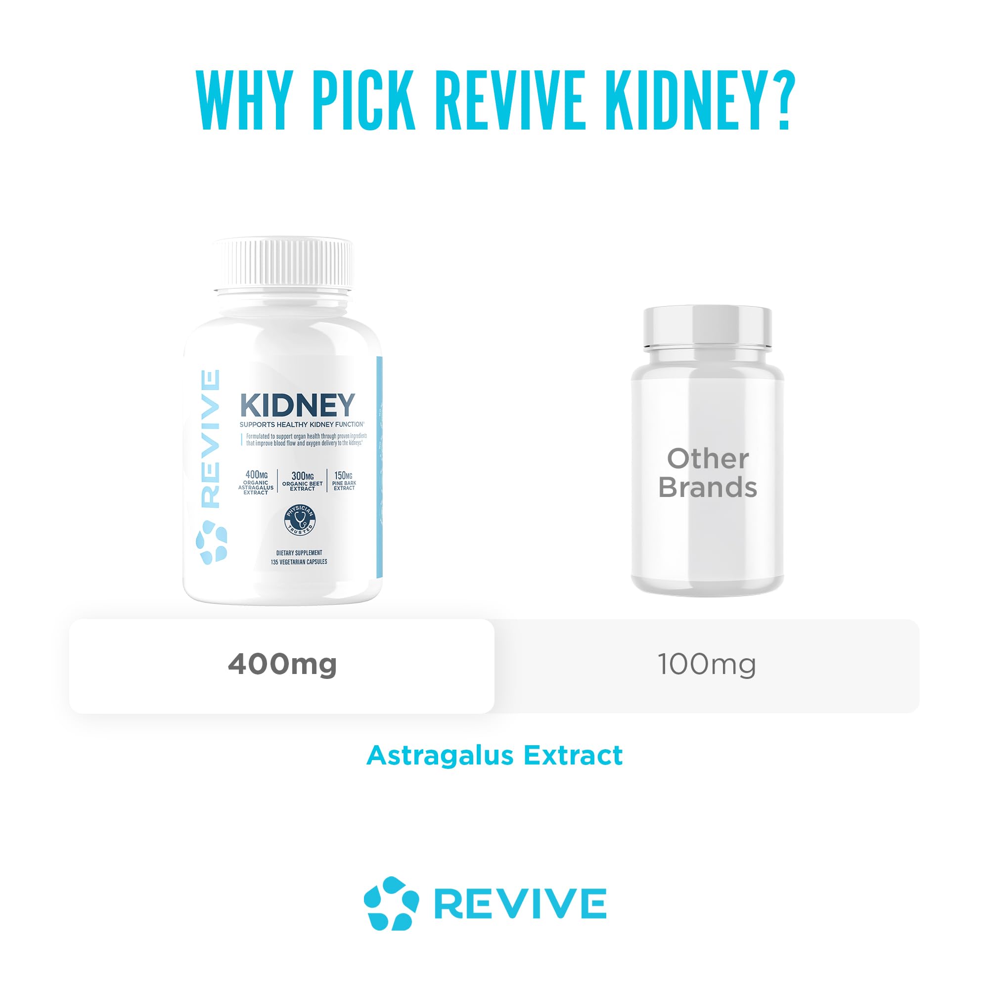 Revive MD kidney support dosing guide showing a three-capsule plan
