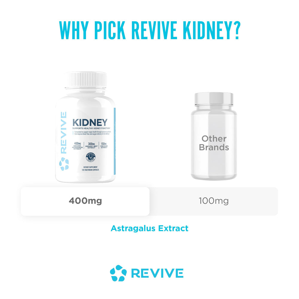 Revive MD kidney support dosing guide showing a three-capsule plan