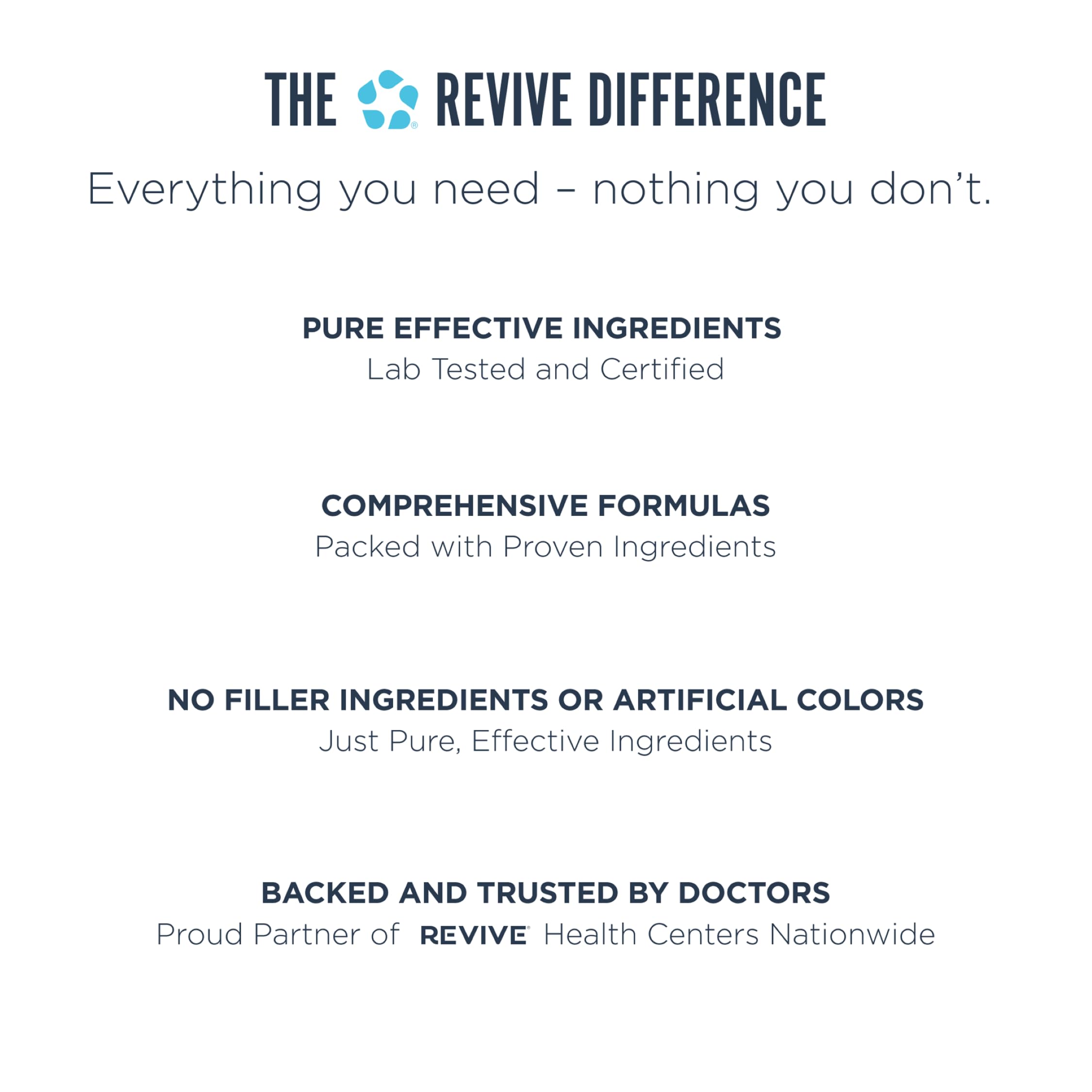 Revive MD ingredient panel image highlights key organ-support ingredients.