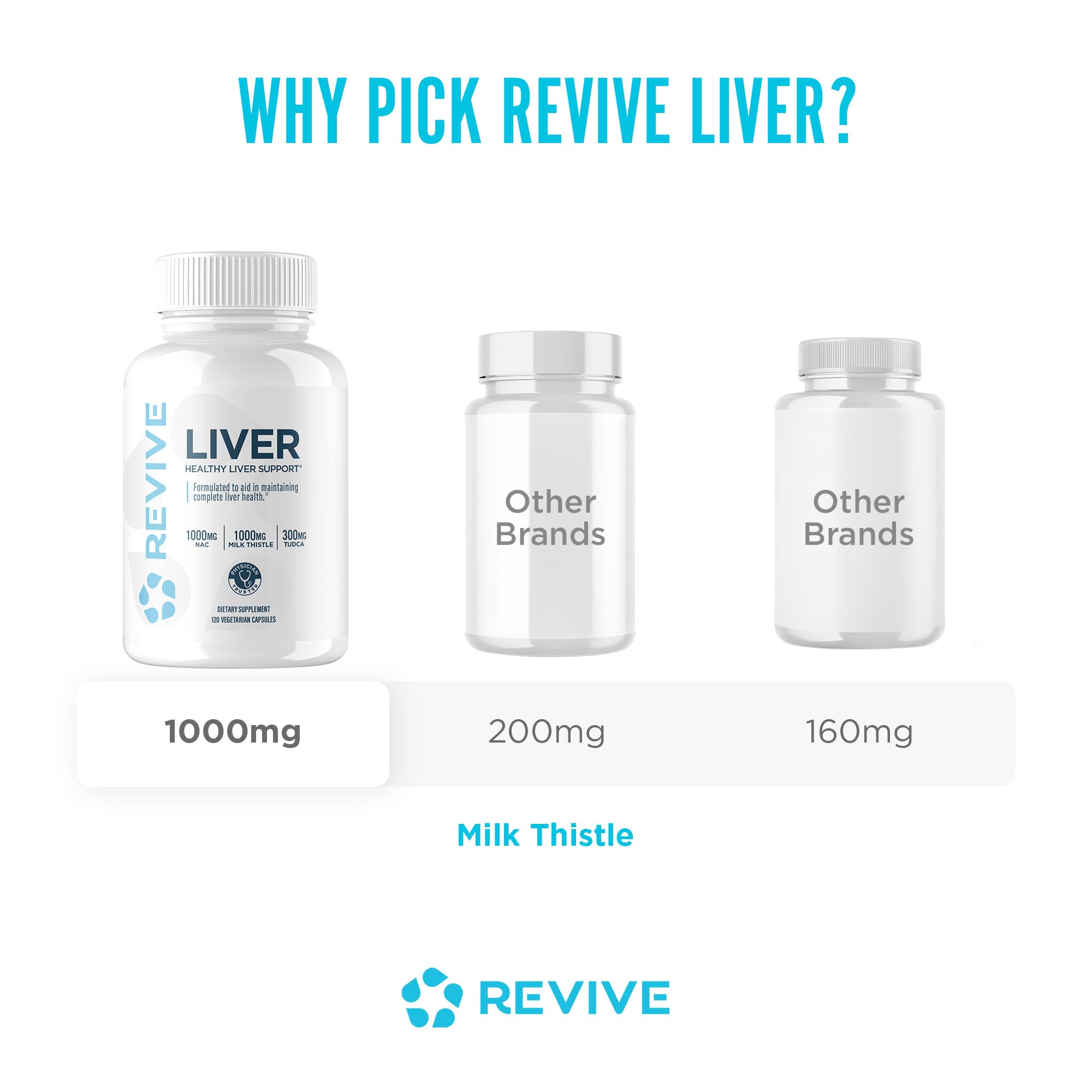 Ingredients panel closeup listing herbal extracts and minerals in Revive MD