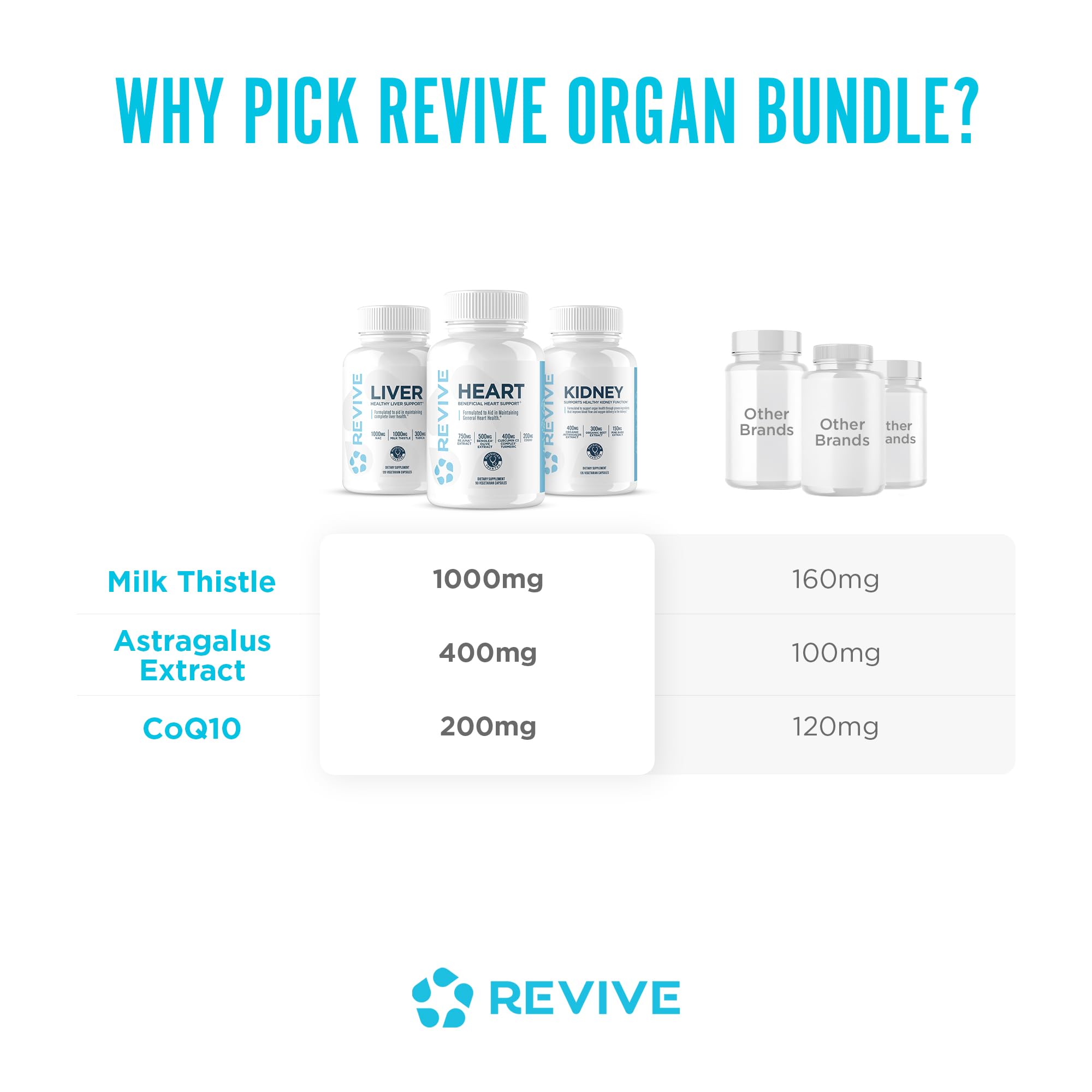 Revive MD Liver capsules close-up with herbal ingredients.