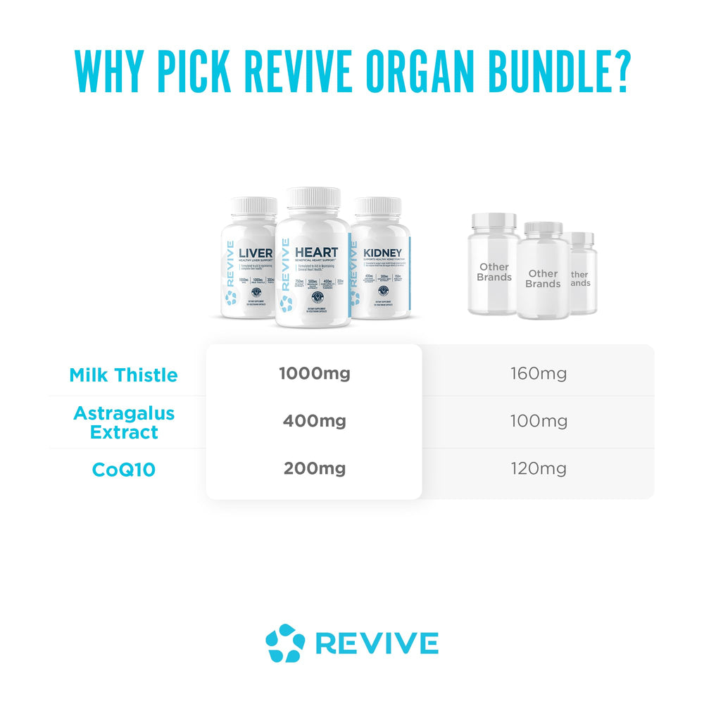 Revive MD Liver capsules close-up with herbal ingredients.