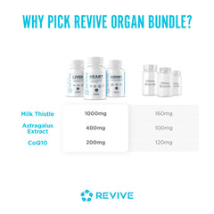 Revive MD Liver capsules close-up with herbal ingredients.