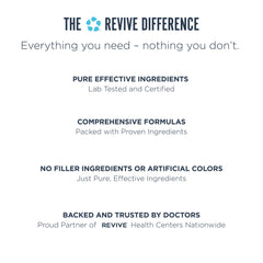 Revive MD Thyroid Support bottle packaging emphasizes natural formulation