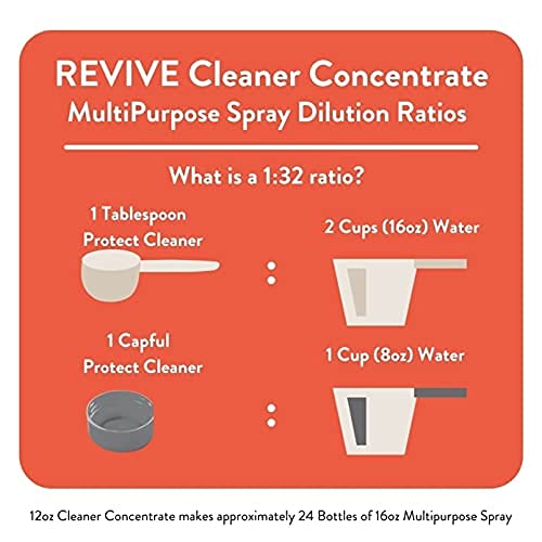 REVIVEEO Protect cleaner in use during mopping with fresh scent.