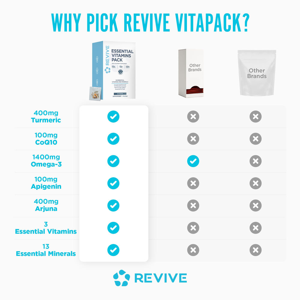 Revive MD Vita Pack on a kitchen counter during breakfast routine.