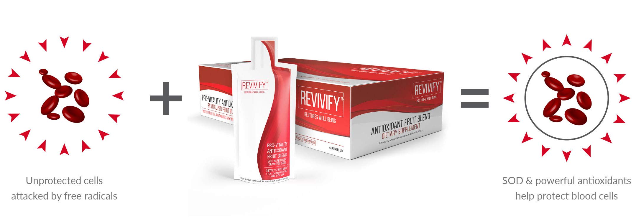 REVIVIFY Pro-Vitality Gel taste test spoons with fruity aroma.