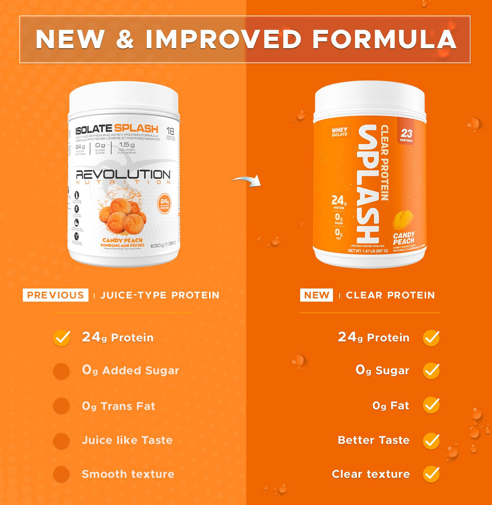 Revolution Nutrition Splash Clear Protein candy peach label close-up.