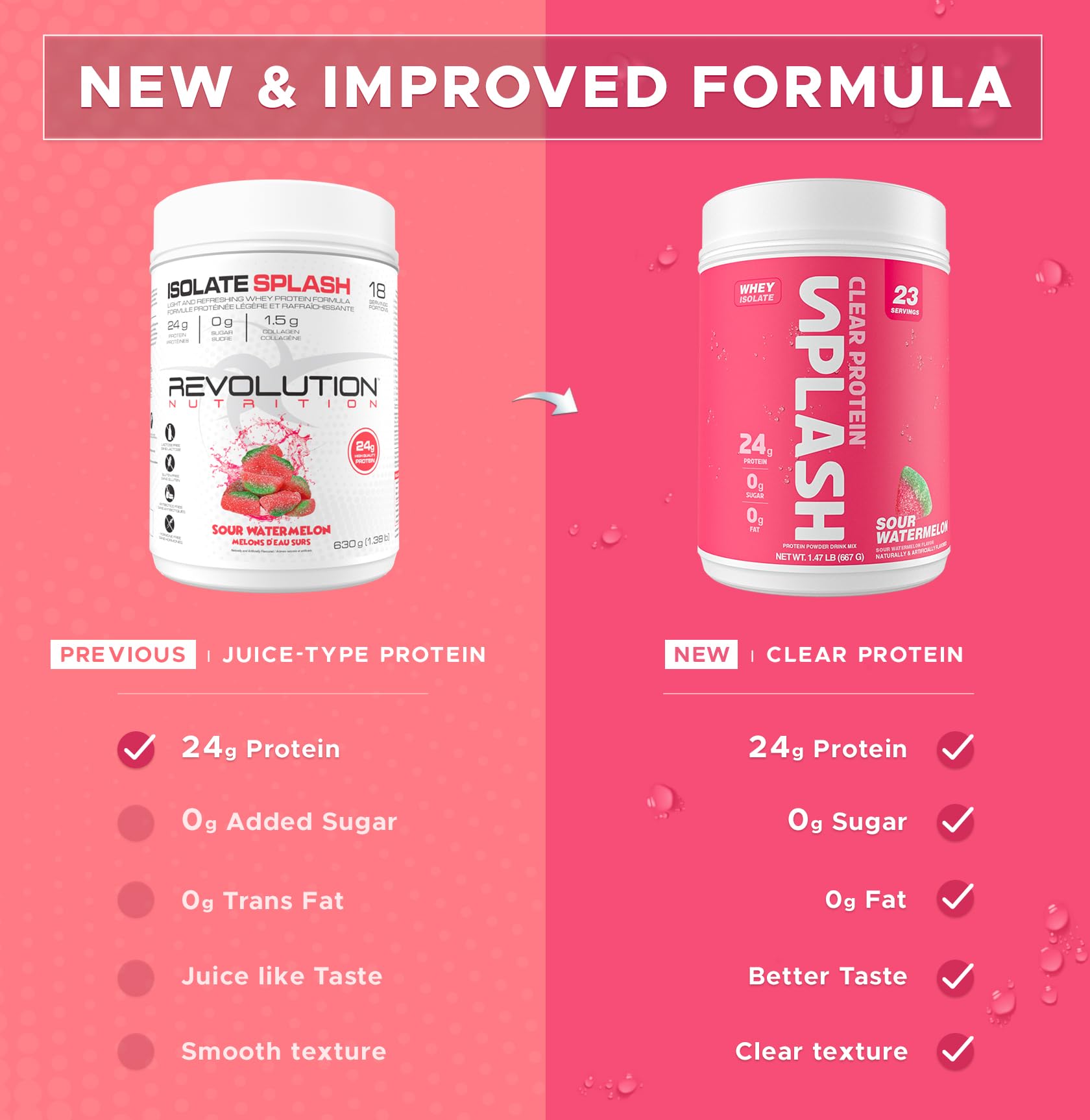 Revolution Nutrition Splash Clear Protein shaker scene highlighting quick mix and fruity flavor
