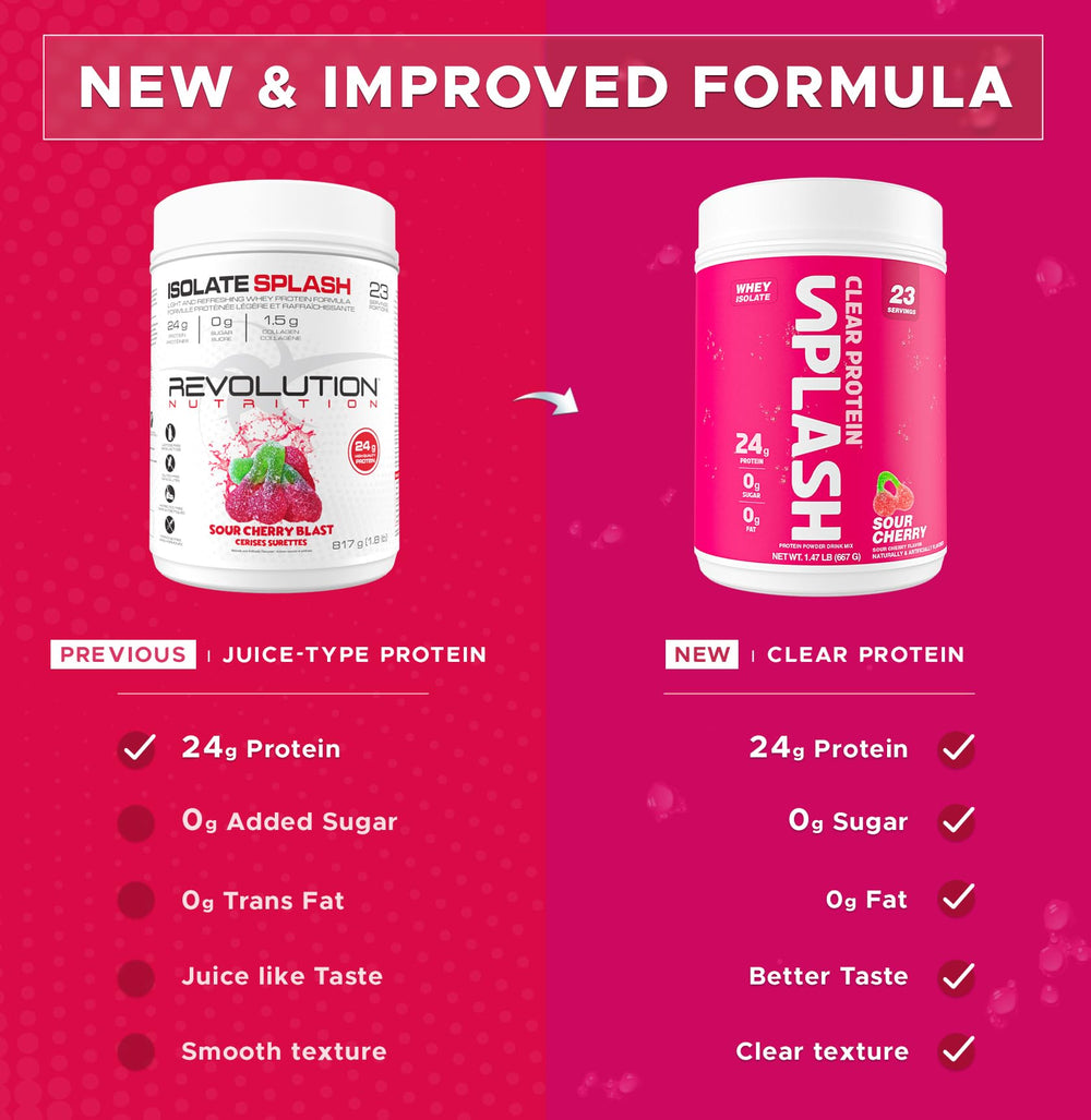 Revolution Nutrition Splash Clear Protein Sour Cherry glass shows a vibrant fruity profile.