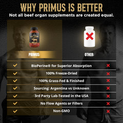 PRIMUS with BioPerine graphic emphasizes enhanced nutrient absorption