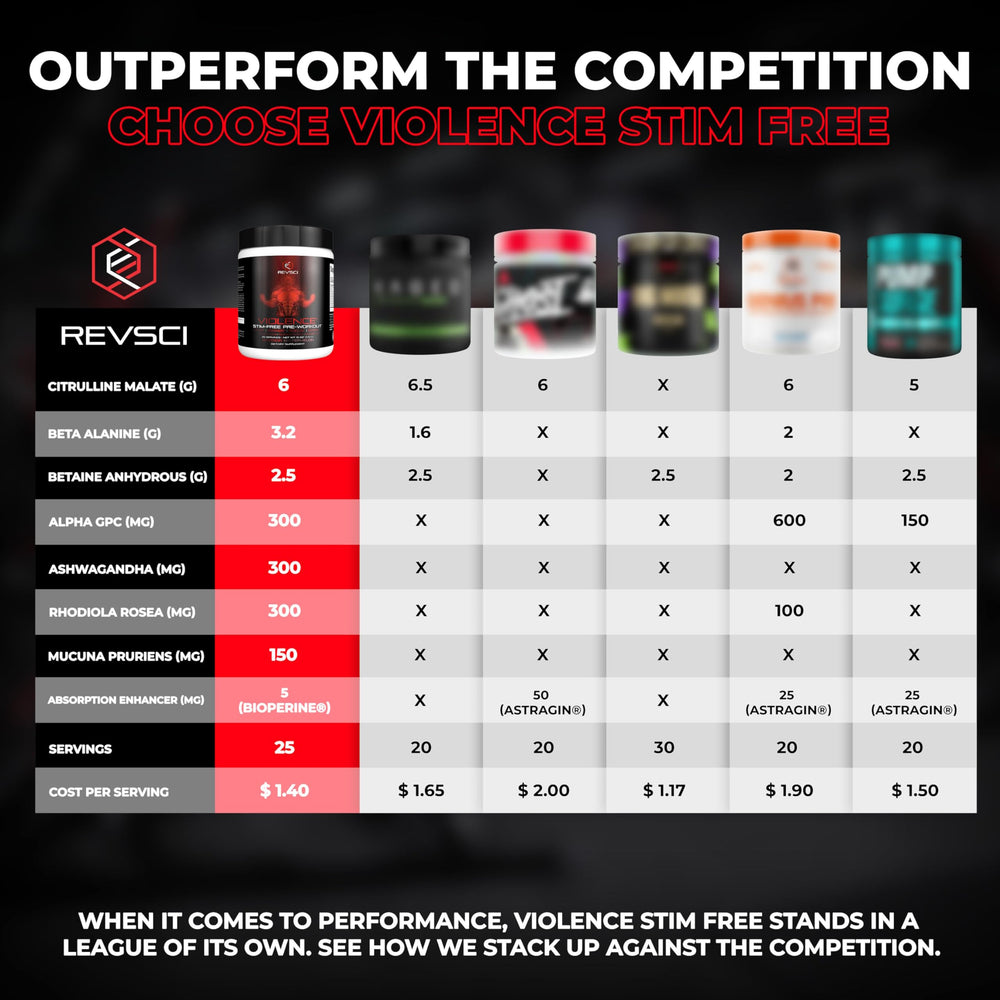 Violence Stim Free citrulline malate ingredient closeup for nitric-oxide support.