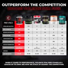 Violence Stim Free citrulline malate ingredient closeup for nitric-oxide support.