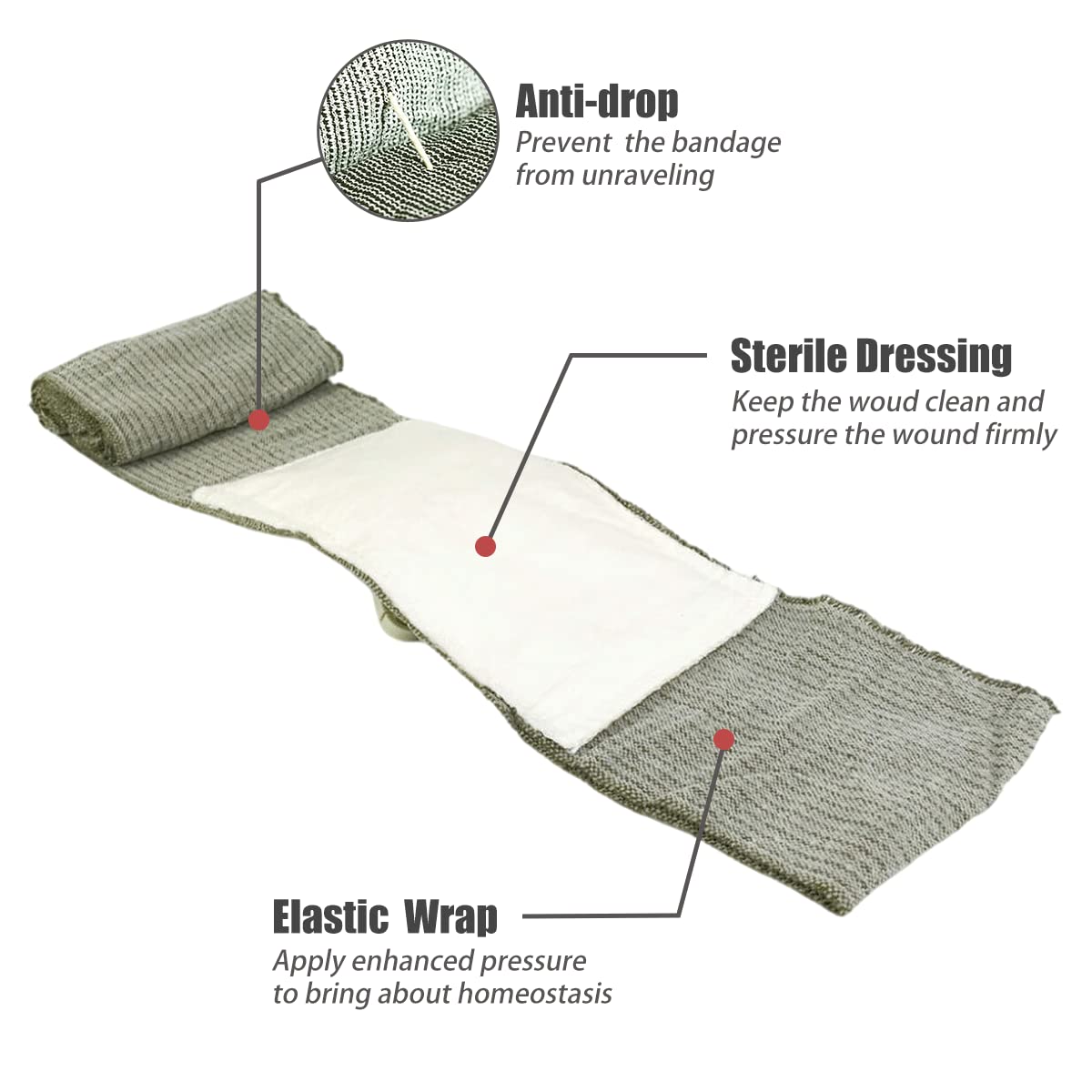 RHINO RESCUE all-in-one trauma bandage design with integrated dressing and closure for quick care.