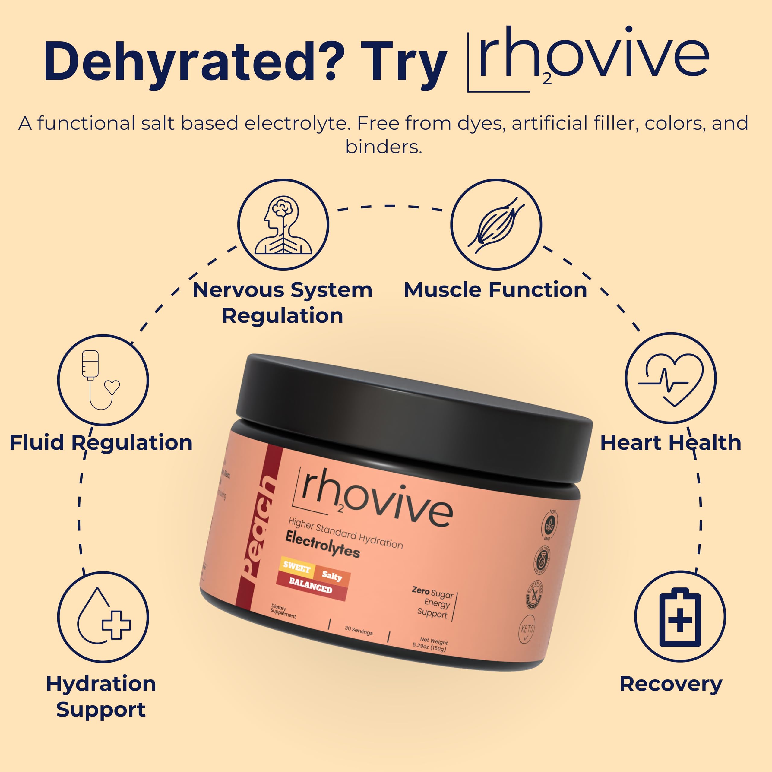 Rhovive peach label close-up emphasizing non GMO and clean formula