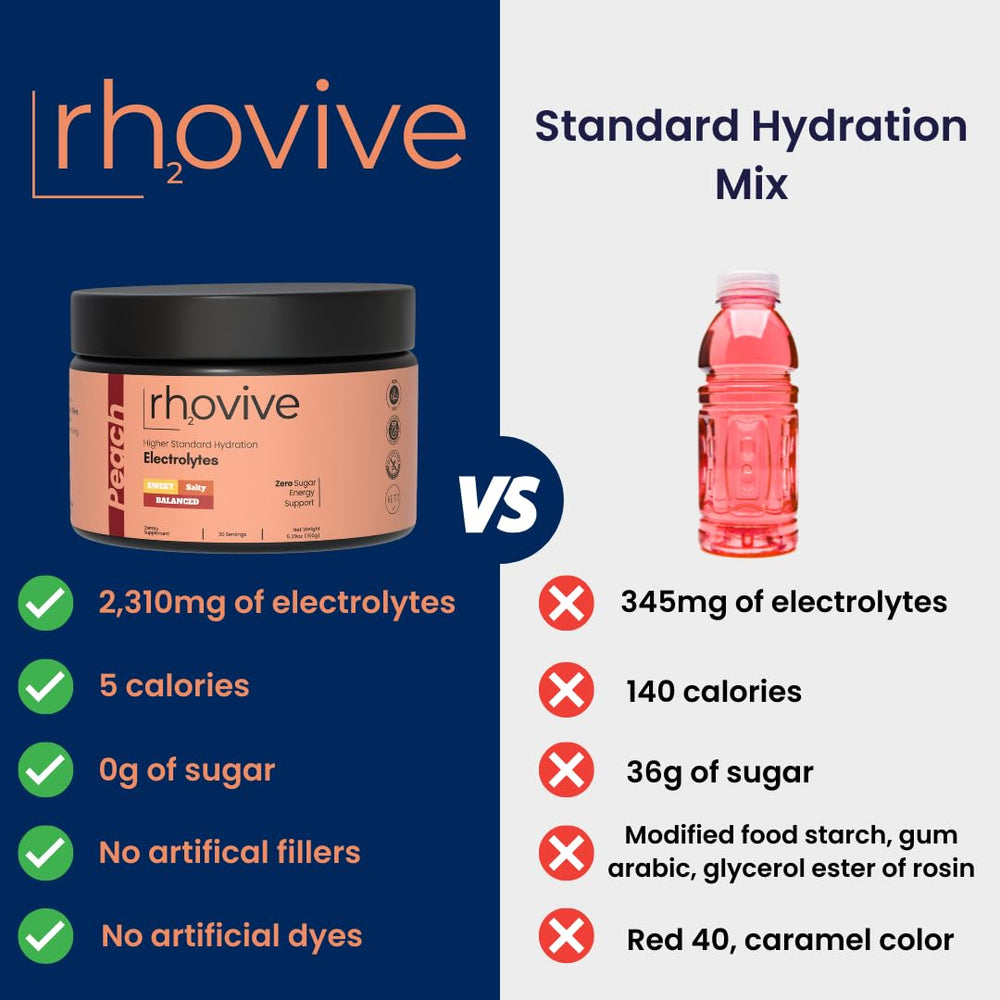 Rhovive bottle with measuring cup illustrating easy daily hydration routine