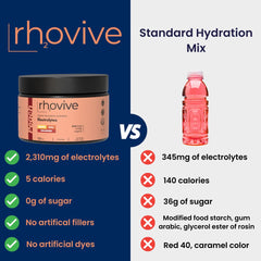 Rhovive bottle with measuring cup illustrating easy daily hydration routine