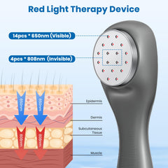 RICIAL 650nm red LEDs for soothing muscle warmth