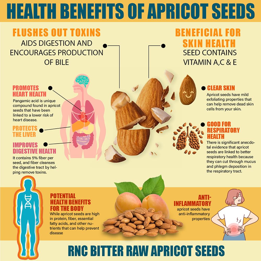 Lab-tested potency label on Richardson apricot seeds packaging.