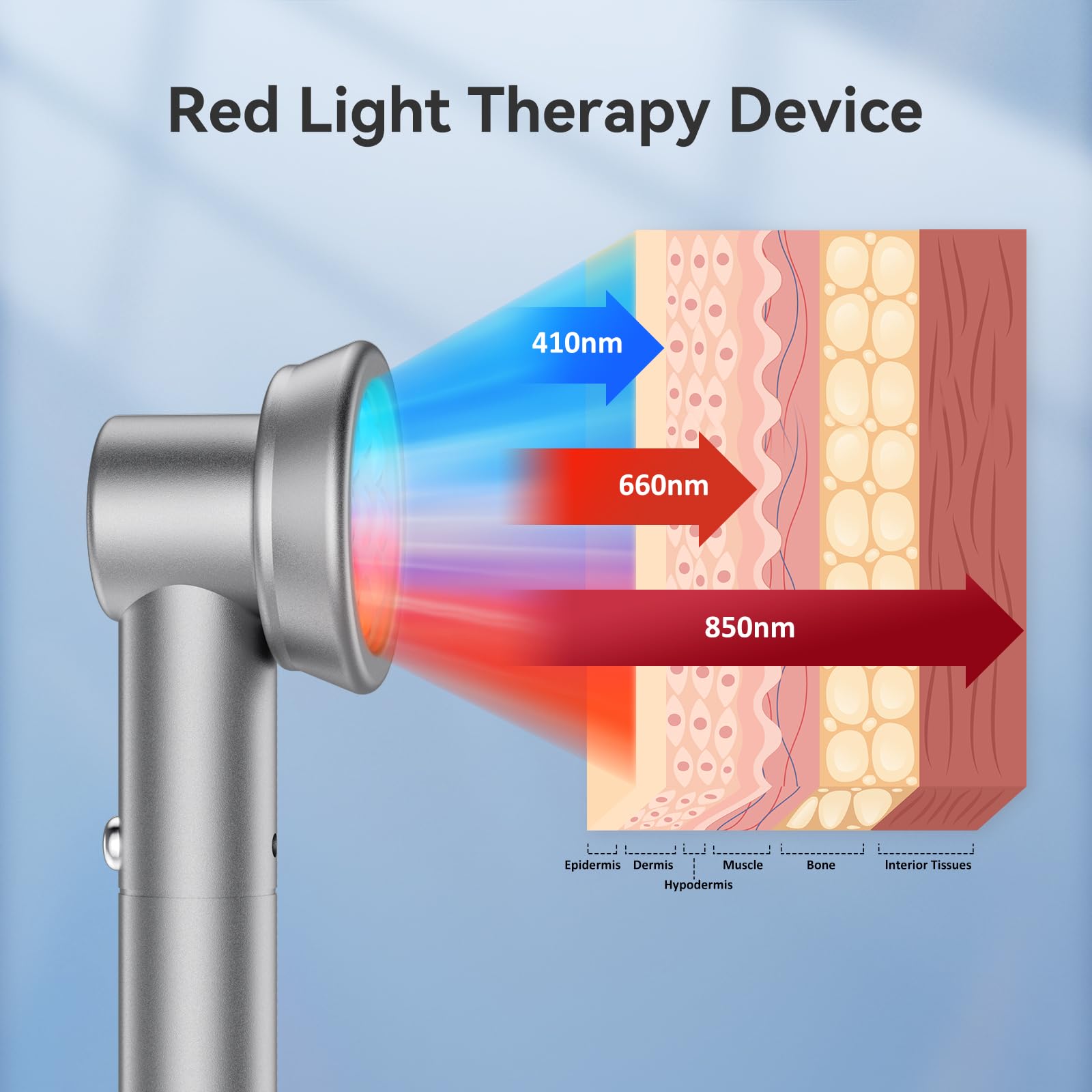 RICIAL device with stand enabling hands-free therapy sessions
