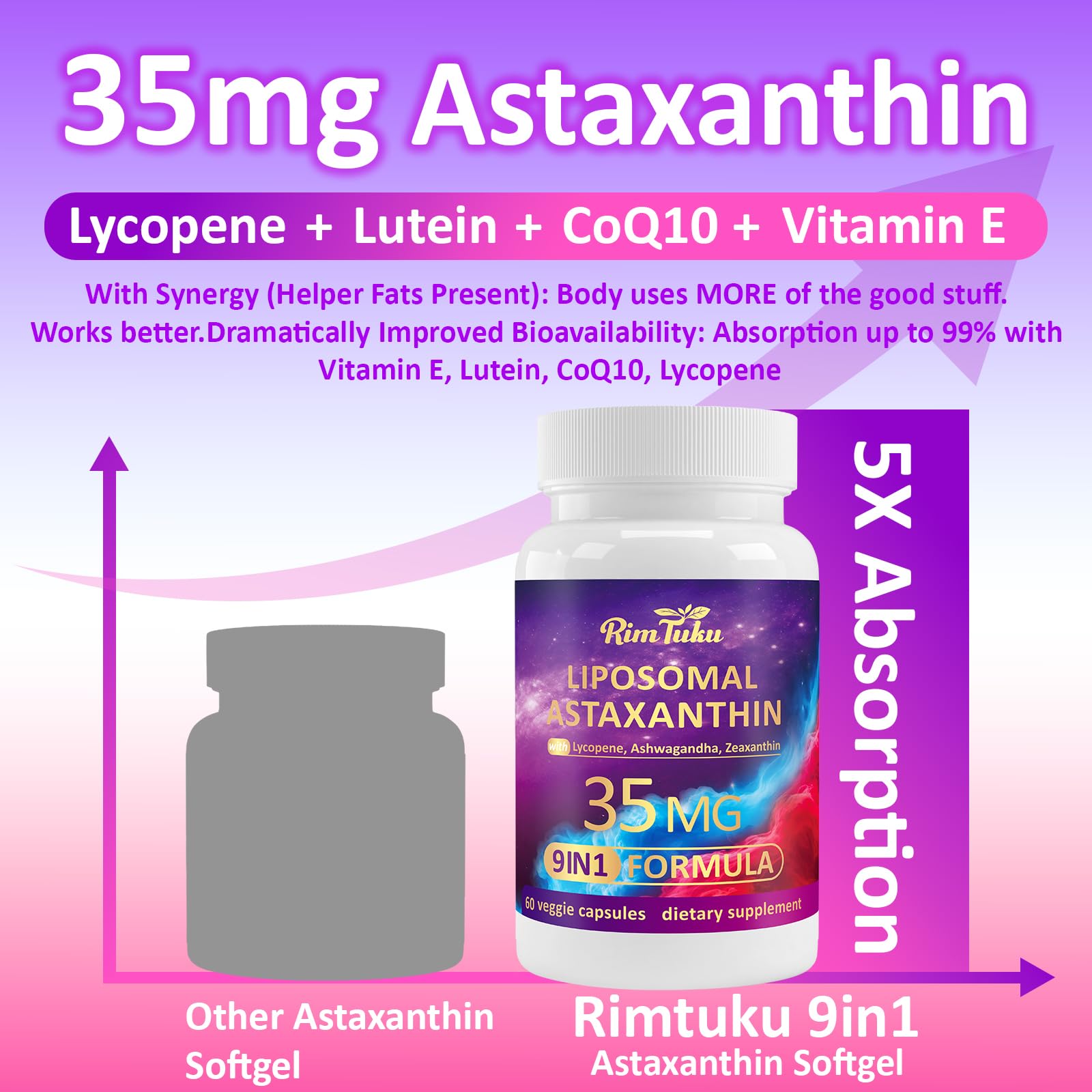 RimTuku Liposomal Astaxanthin aids joint flexibility and movement.
