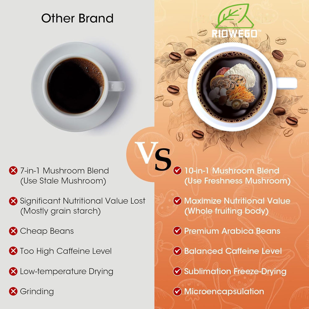 RIOWEGO Chaga close-up highlighting antioxidant-rich mushrooms in the blend.