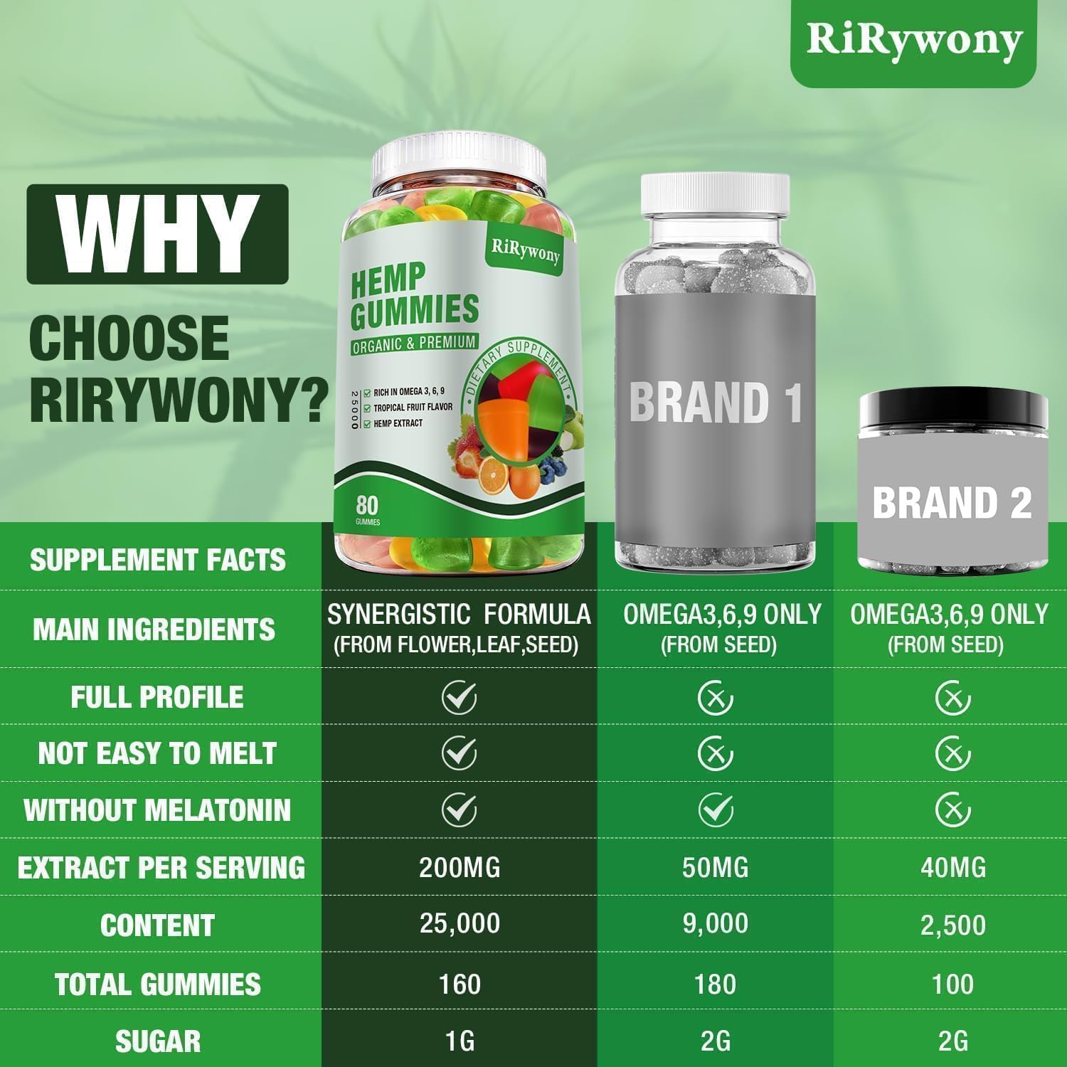 RiRywony Health hemp gummies vegan, gelatin-free composition for plant-based routines