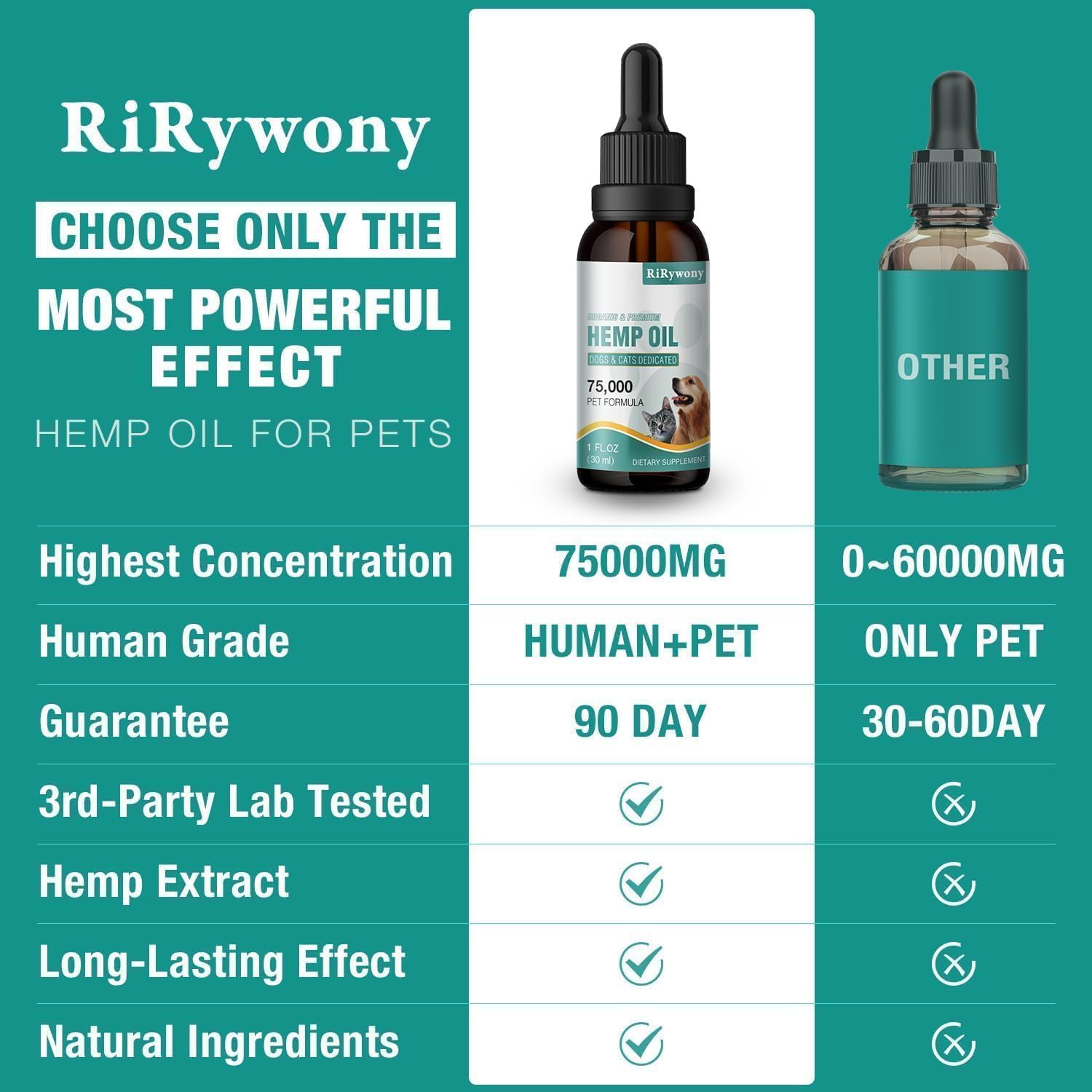 RiRywony Health hemp oil helps skin and coat vitality in pets