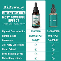 RiRywony Health hemp oil helps skin and coat vitality in pets
