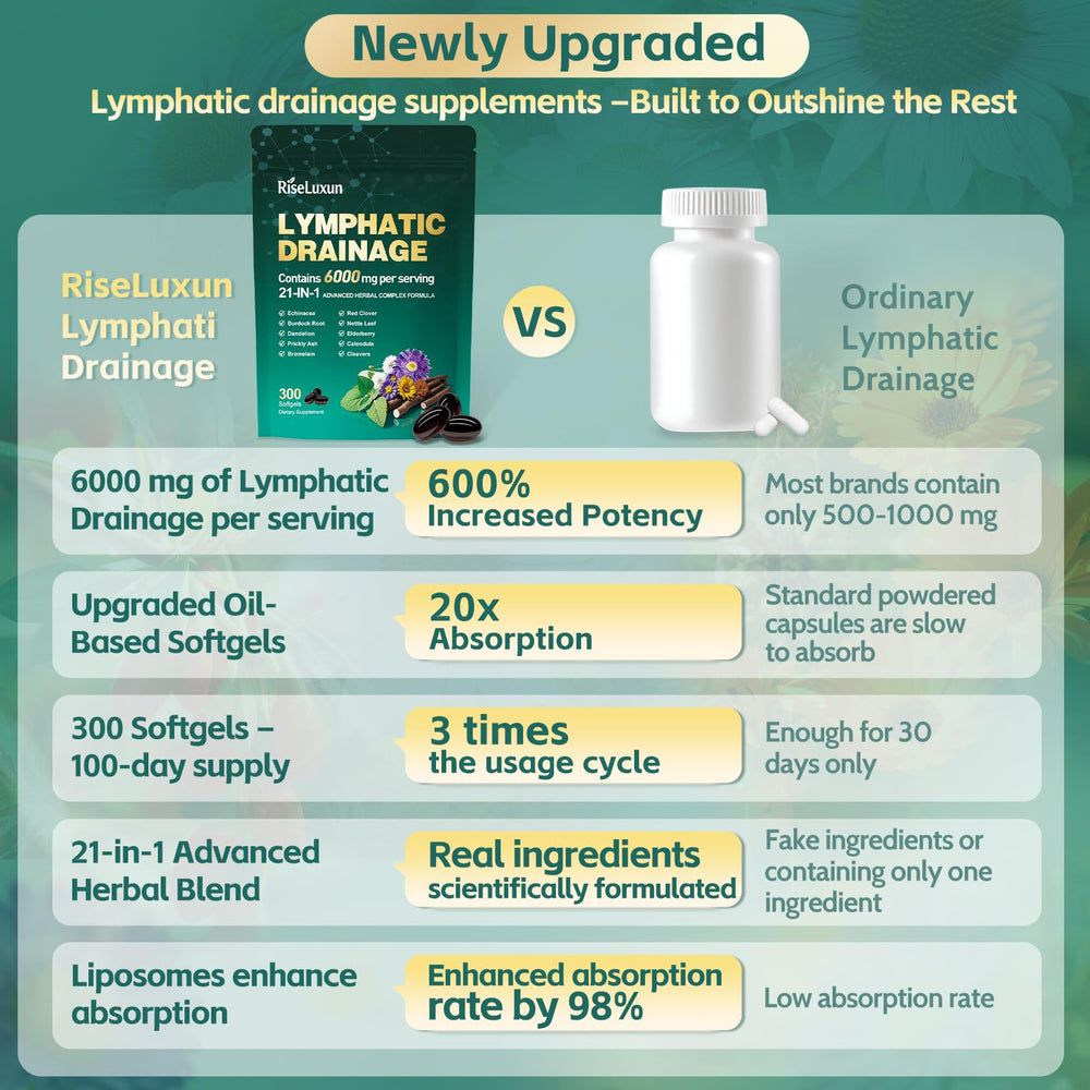 RiseLuxun 21-in-1 lymph softgels beside water suggests simple daily intake.