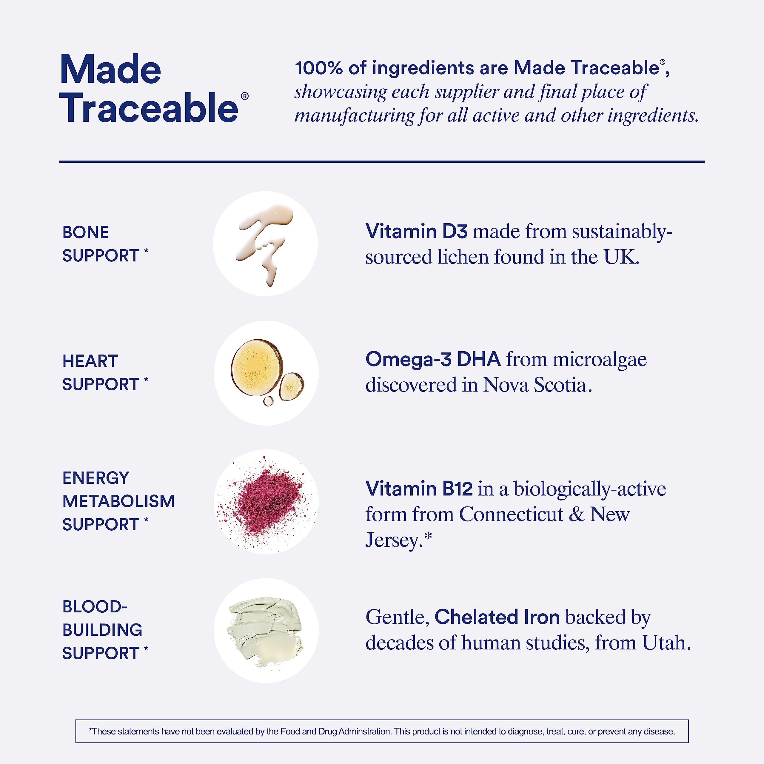 Ritual Essential Women clinical study graphic affirms evidence in nutrition research