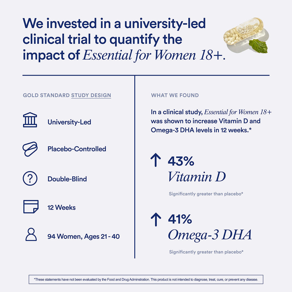 Ritual Essential Women third-party testing image reinforces purity and safety