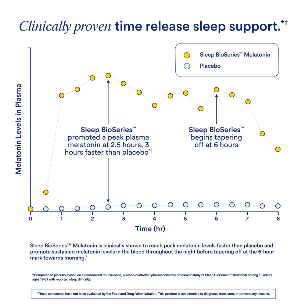 Ritual Sleep night routine scene with the supplement