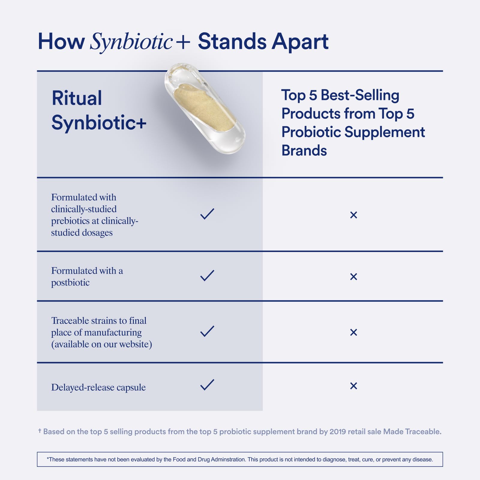 Ritual Synbiotic+ mint tab enhances daily gut health routine.