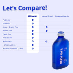 Riven Probiotic Mouthwash ingredients image emphasizes botanicals and antioxidants.